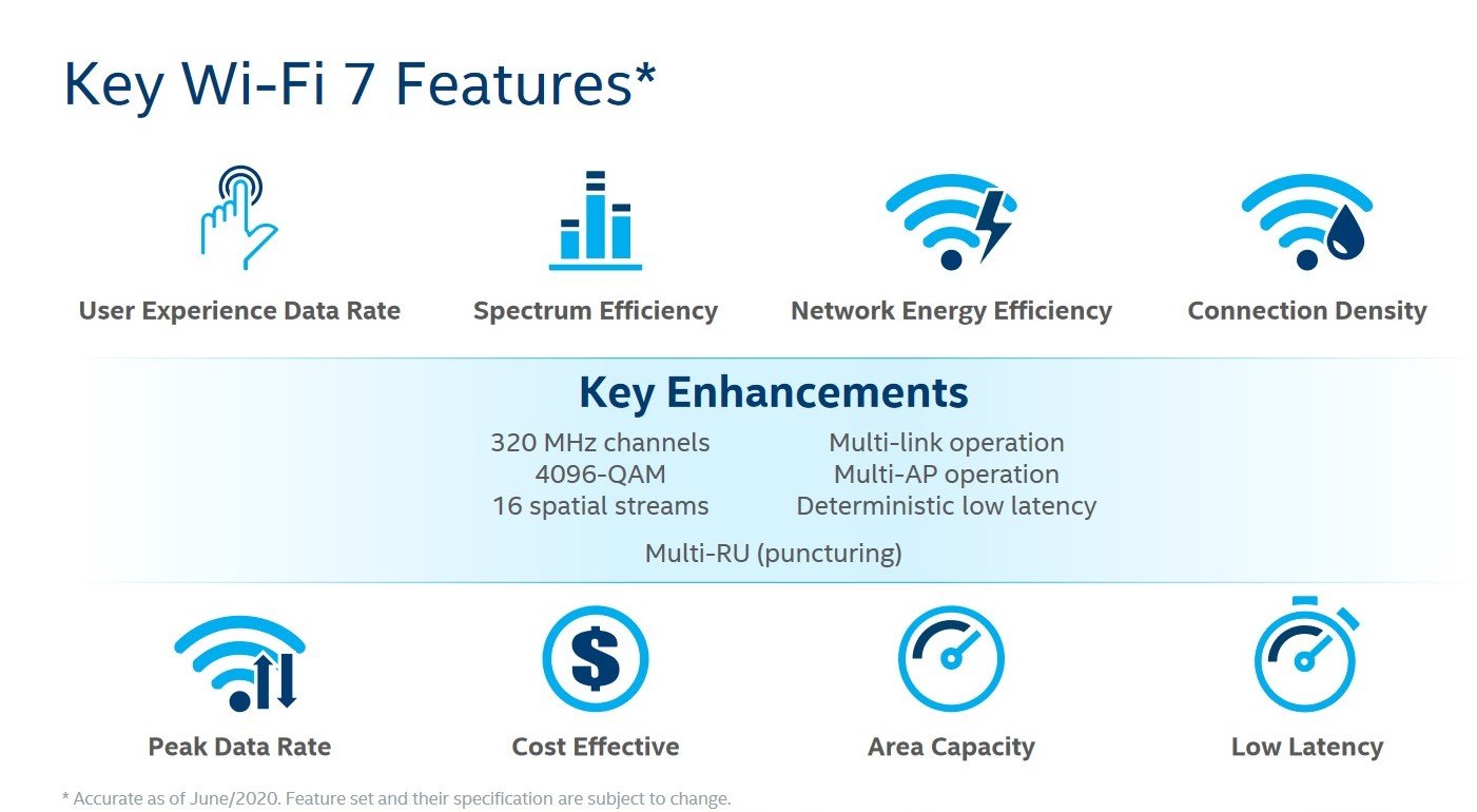 Wi-Fi 7 Explained: Speed, Features and Compatible Devices
